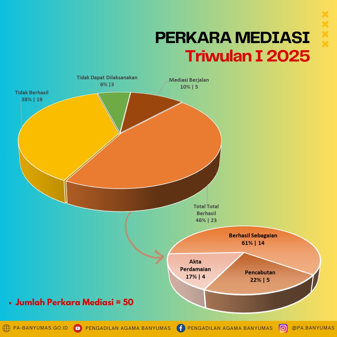 Mediasi Triwulan I