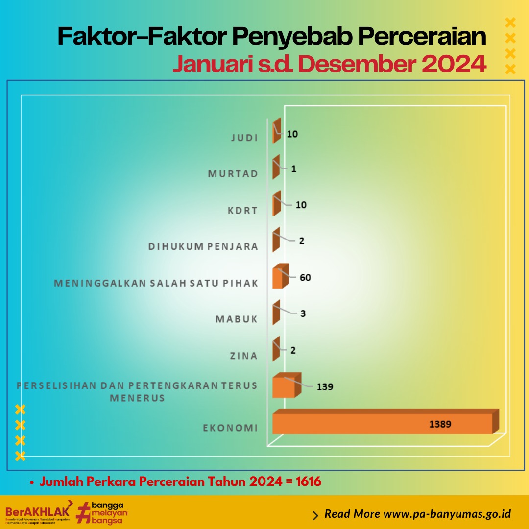Faktor Faktor Penyebab Cerai