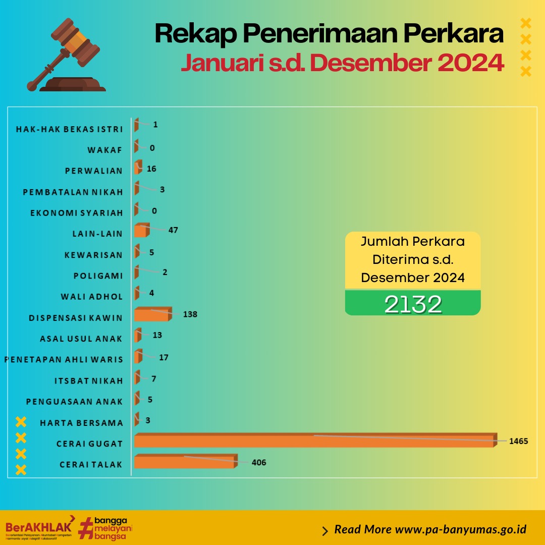 Rekap Penerimaan Perkara 2024